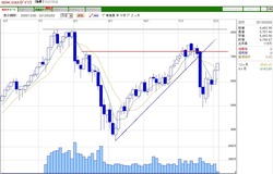 DAX