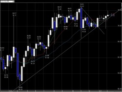 FX