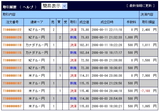 履歴