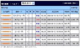 取引