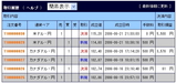 取引2