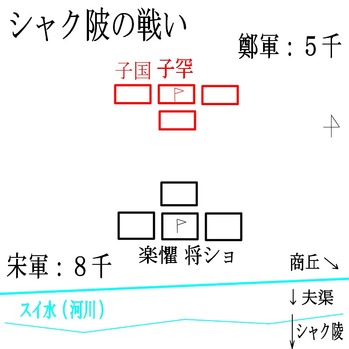 シャク陂の戦い布陣