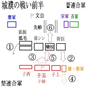 城濮の戦い前半