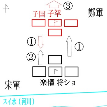 シャク陂の戦い展開
