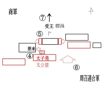 牧野の戦い後半