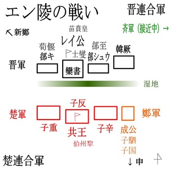 エン陵の戦い布陣