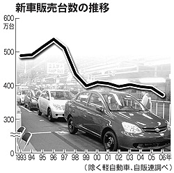クルマ販売数