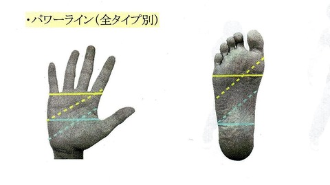 パワーライン
