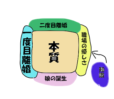 fっふぇtk1本質1