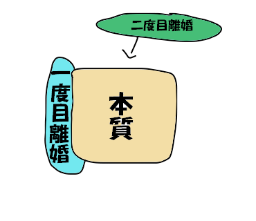 本質1