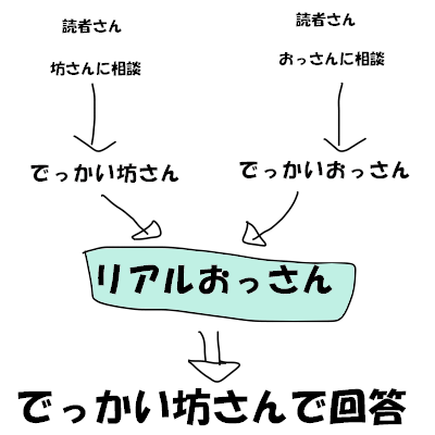 fff