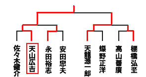 IWGP0215