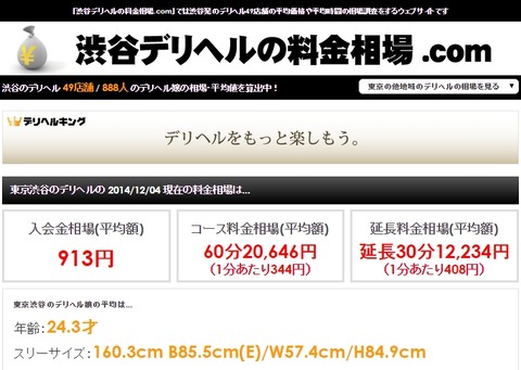 デリヘルの料金相場.com