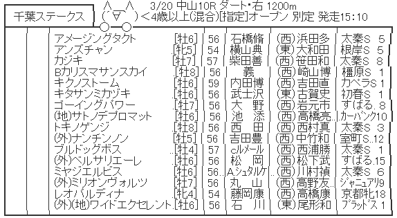 ハロン2580
