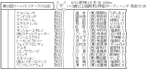 ハロン5198