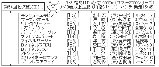 ハロン5281