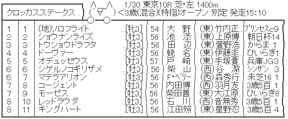 ハロン2501