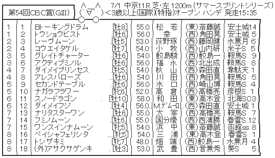 ハロン5273