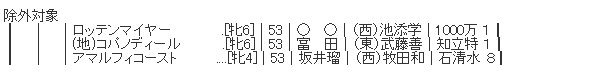 ハロン6192