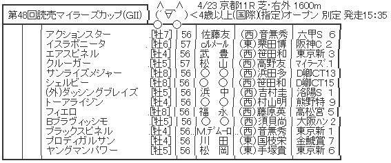 ハロン3602