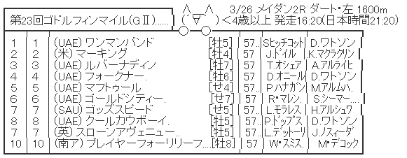 ハロン2588