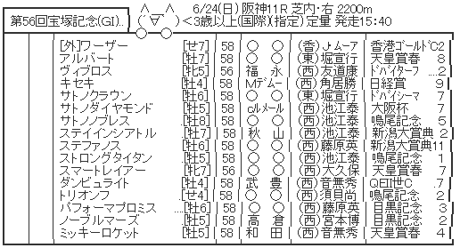 ハロン5197