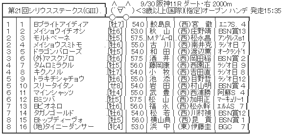 ハロン4332
