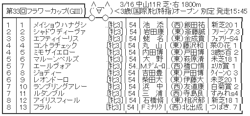ハロン6312