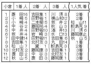 ハロン3369