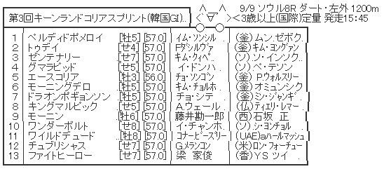 ハロン5583
