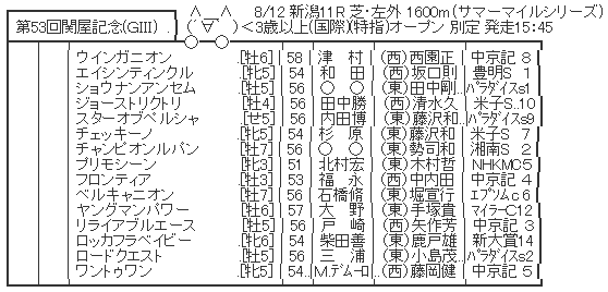 ハロン5481