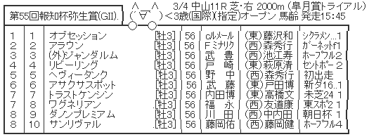 ハロン4876