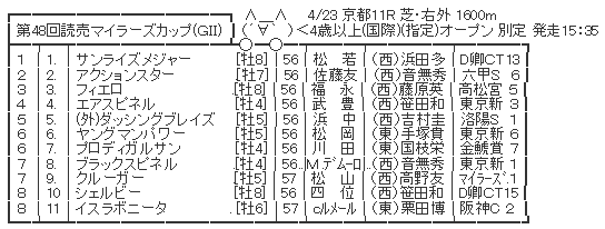 ハロン3608