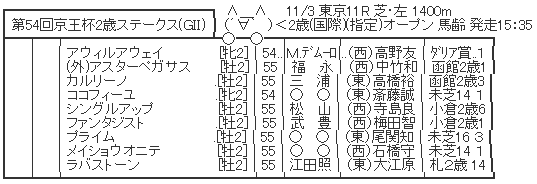 ハロン5805