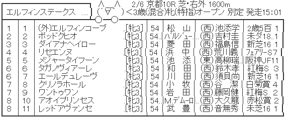 ハロン2512