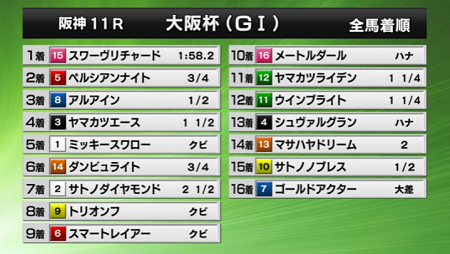 ハロン4977