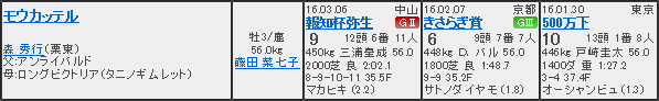 ハロン2575