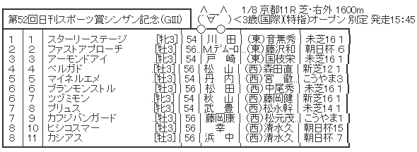 ハロン4711
