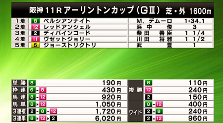 ハロン3403