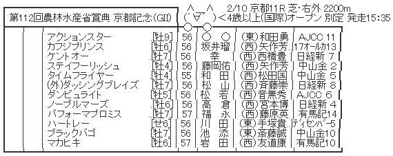 ハロン6168