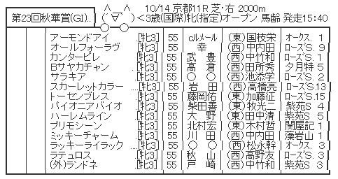 ハロン5714