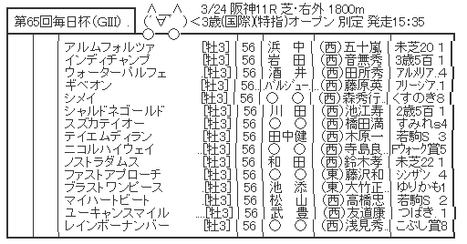 ハロン4935