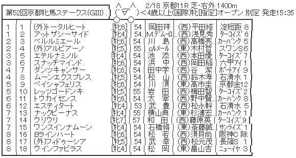 ハロン3381