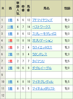ハロン2583
