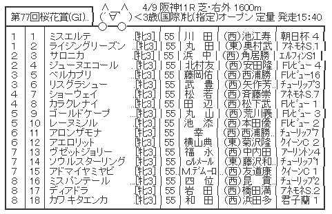 ハロン3551