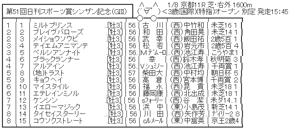 ハロン3288