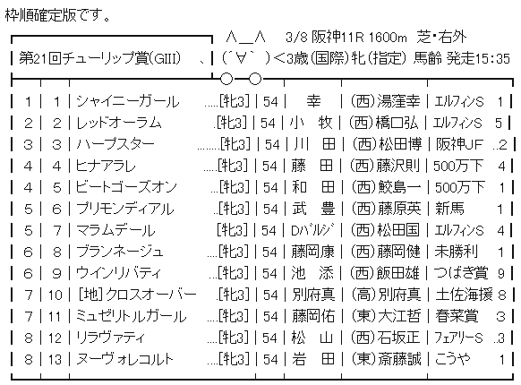 ハロン710