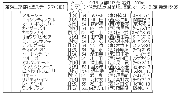 ハロン6191