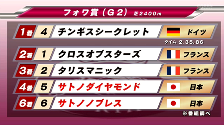 ハロン4262