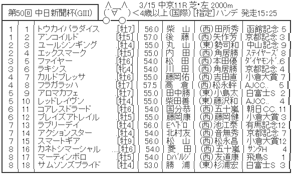 ハロン734
